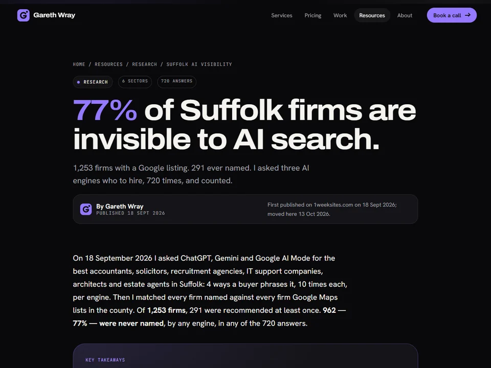 The Suffolk AI visibility study: 77% of firms invisible to AI search